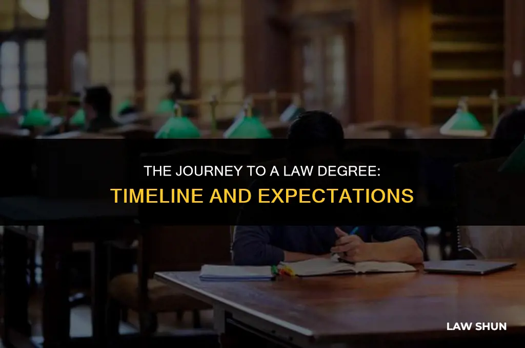 how long does law schoool take