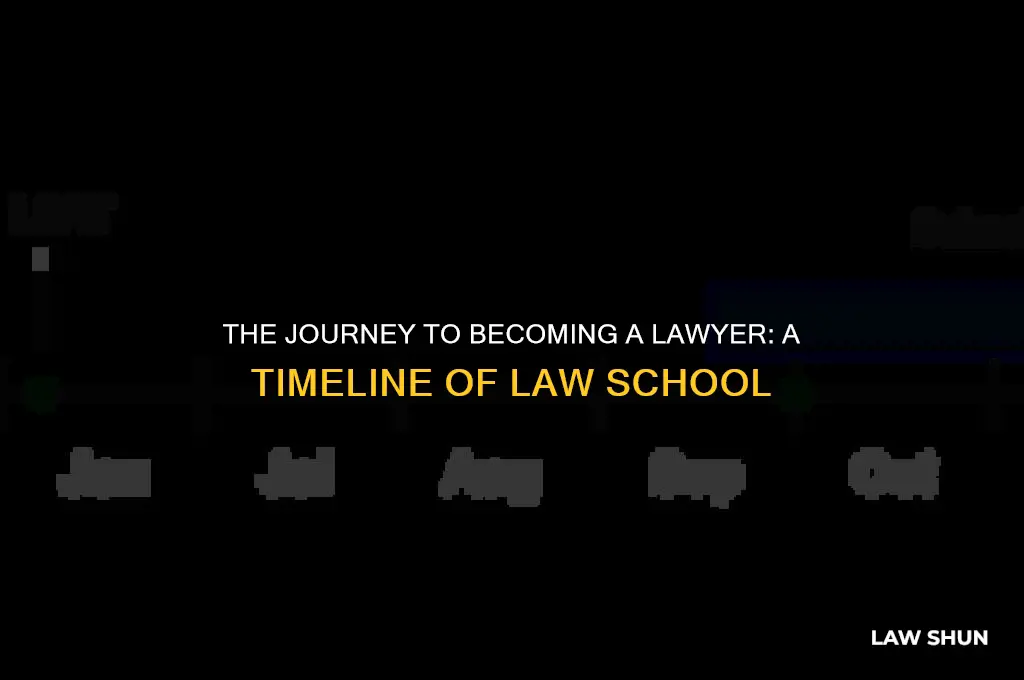 how long does law sxhool take
