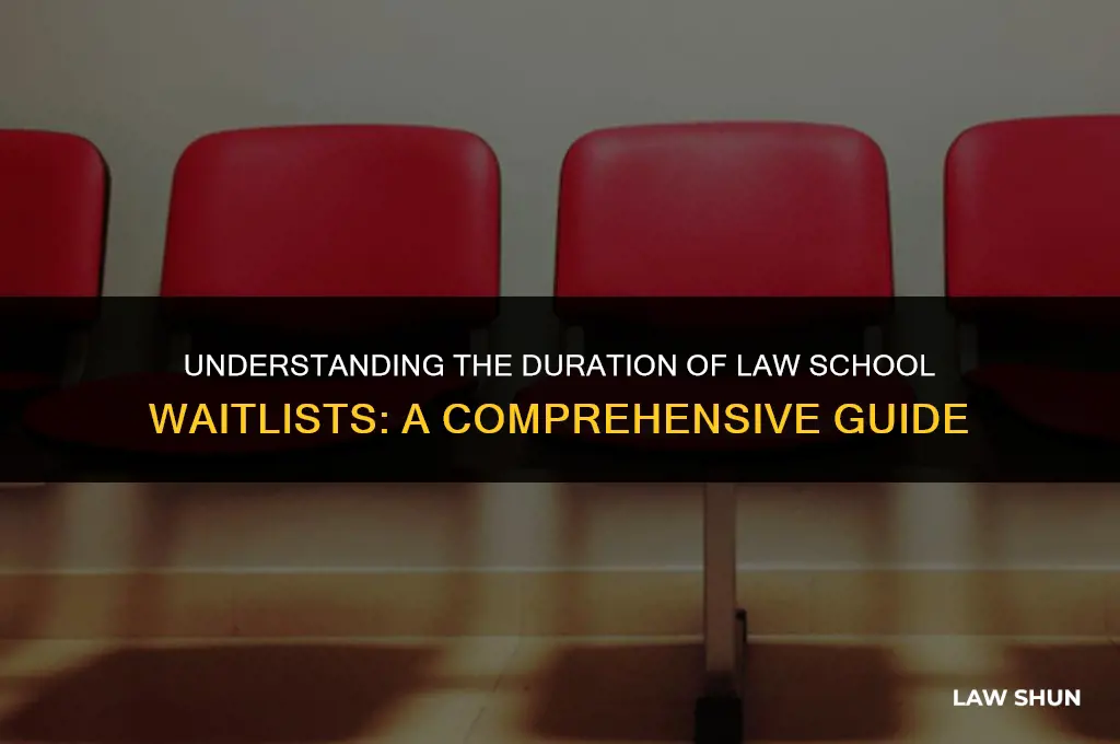 how long does law waitlist last
