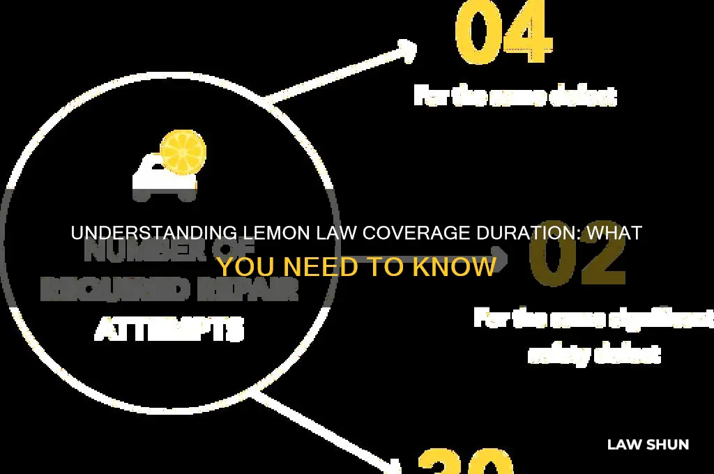 how long does lemon law cover