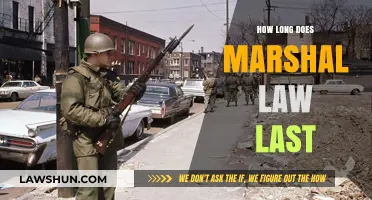 Understanding the Duration of Martial Law: A Comprehensive Guide