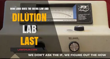 Understanding Beer's Law Lab Duration and Dilution Experiment Timeline