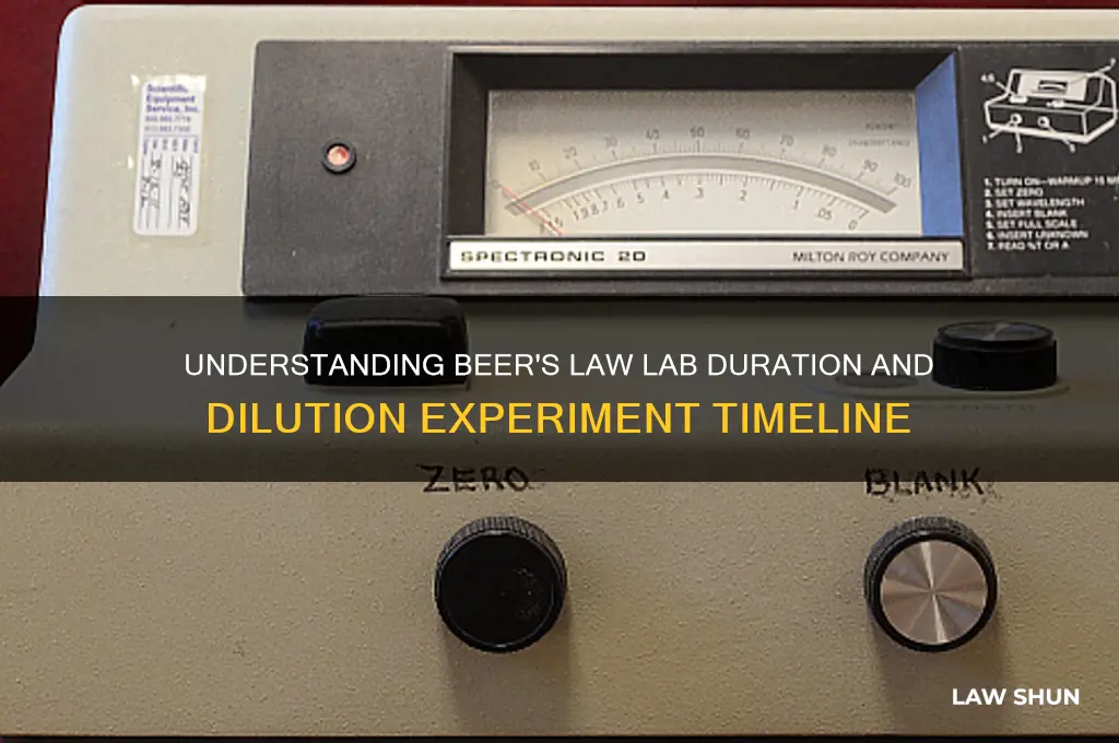 how long does the beers law and dilution lab last