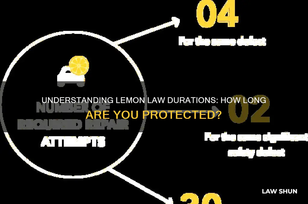 how long does the lemon law last