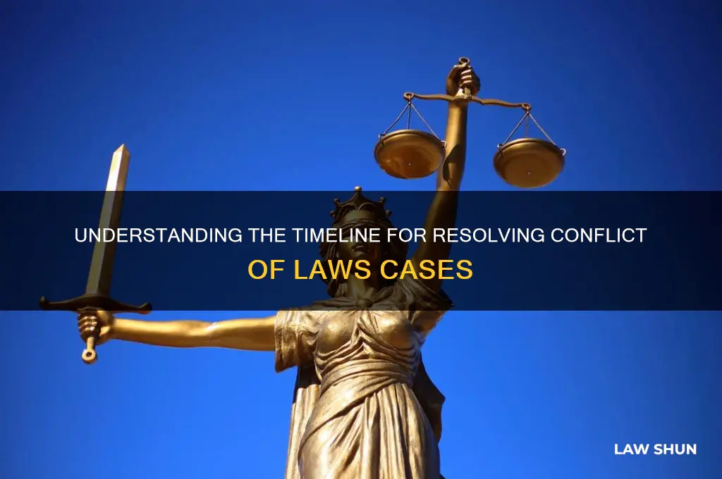 how long does typical conflict of laws take to deal