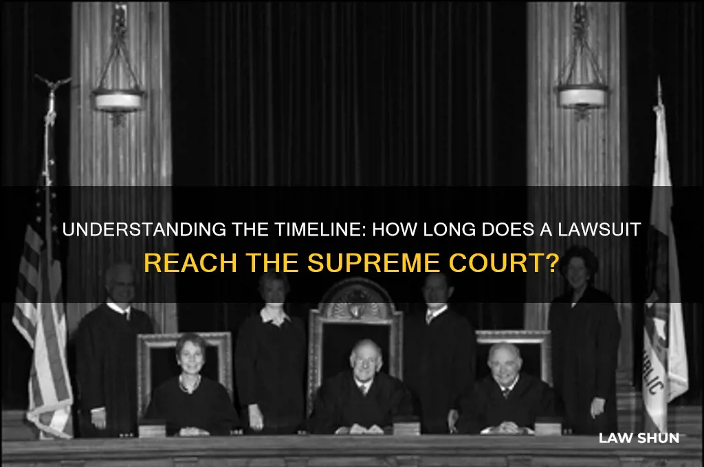 how long for law suit to go to supreme court