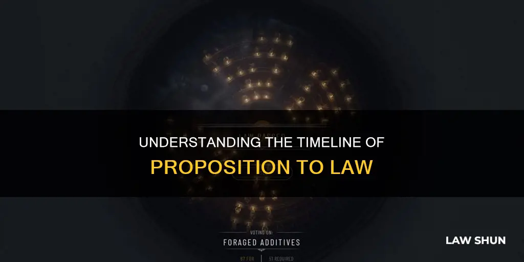 how long for propositions to become law