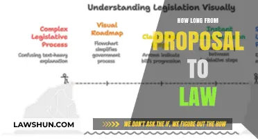 From Proposal to Law: Understanding the Legislative Timeline