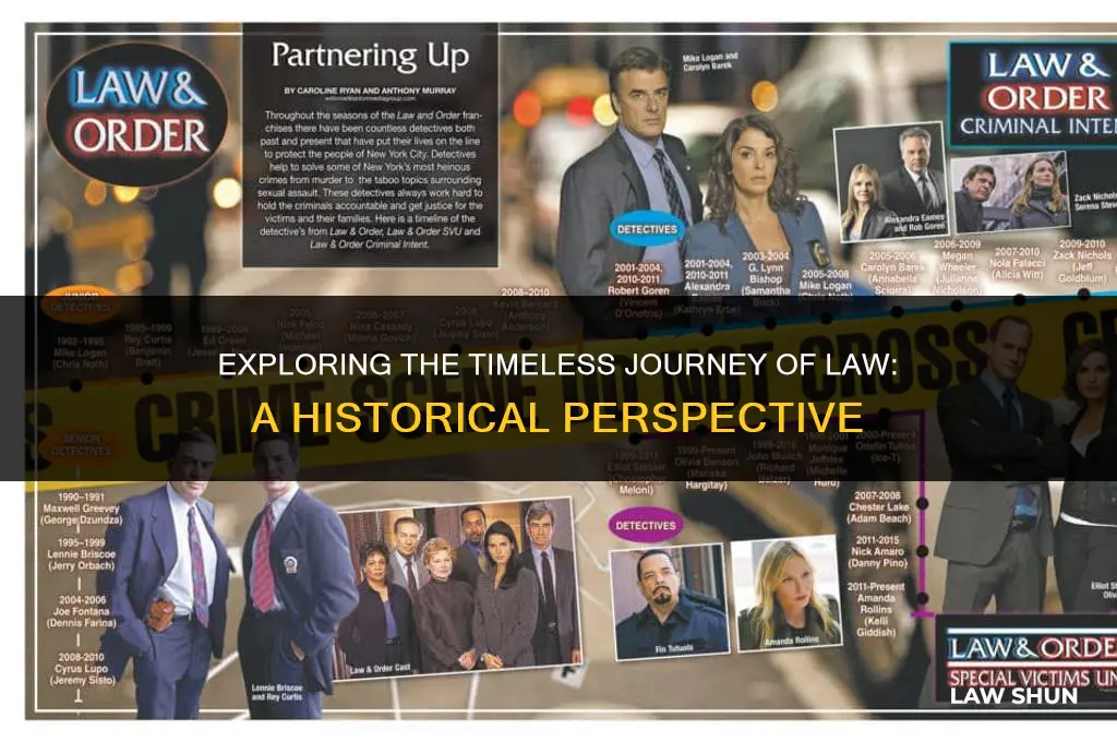 how long has law been around