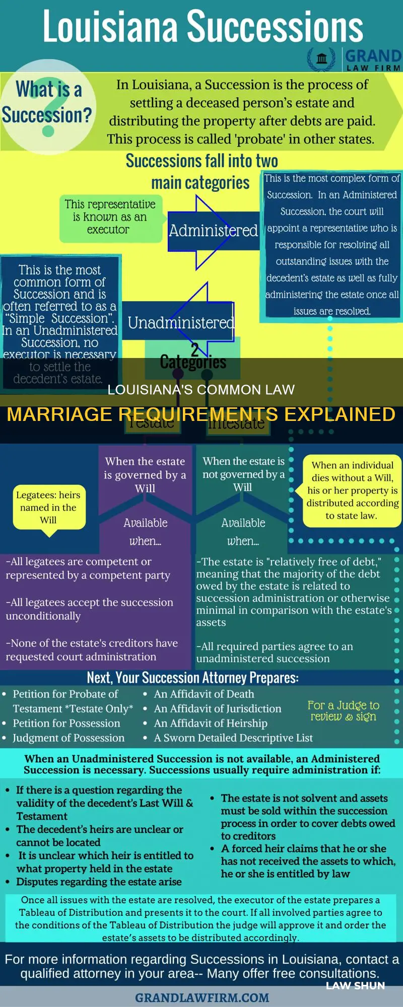 how long is common law marriage in louisiana
