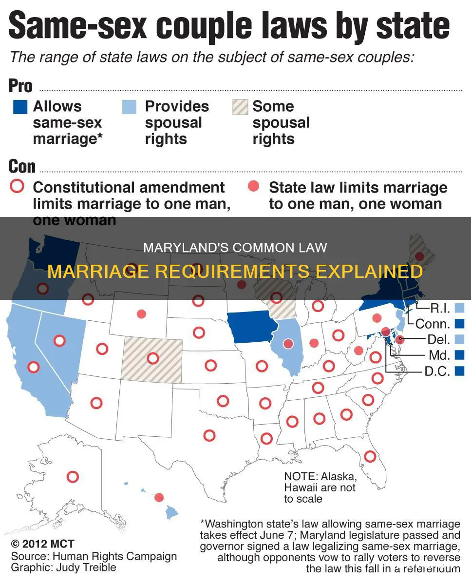 how long is common law marriage in maryland
