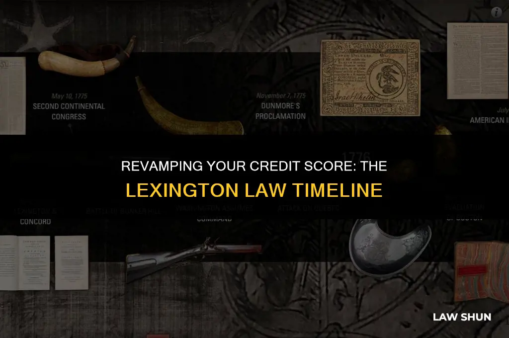 how long lexington law credit repair