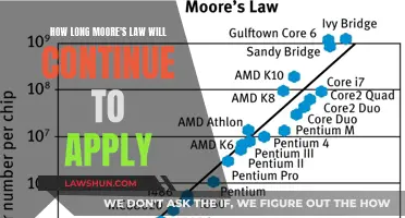 Moore's Law: How Long Will the Trend Continue?