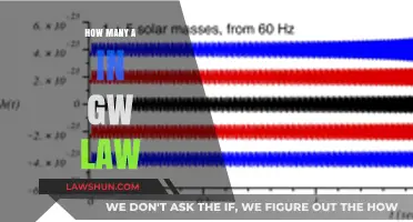 Exploring the Frequency of 'A' in GW Law: A Detailed Analysis