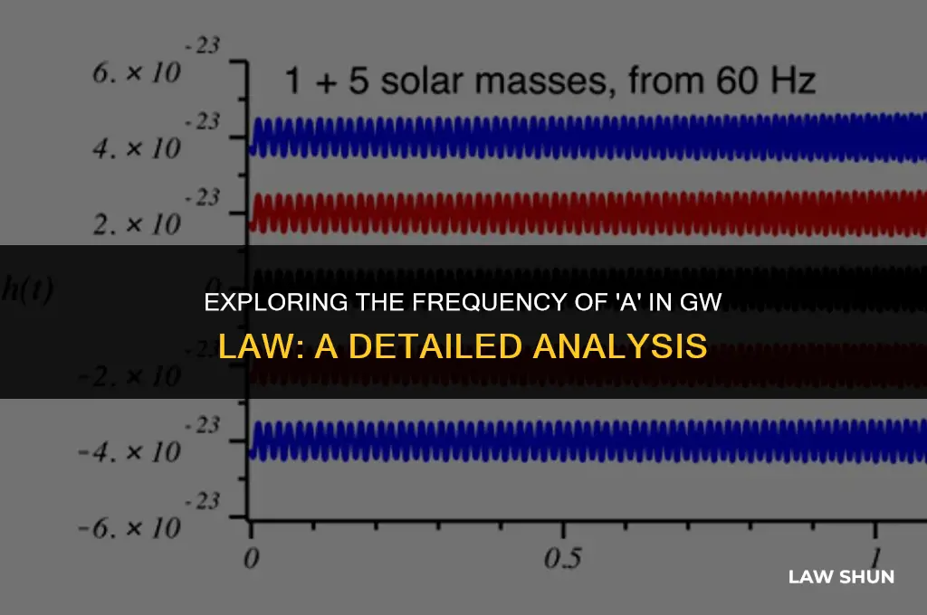 how many a in gw law