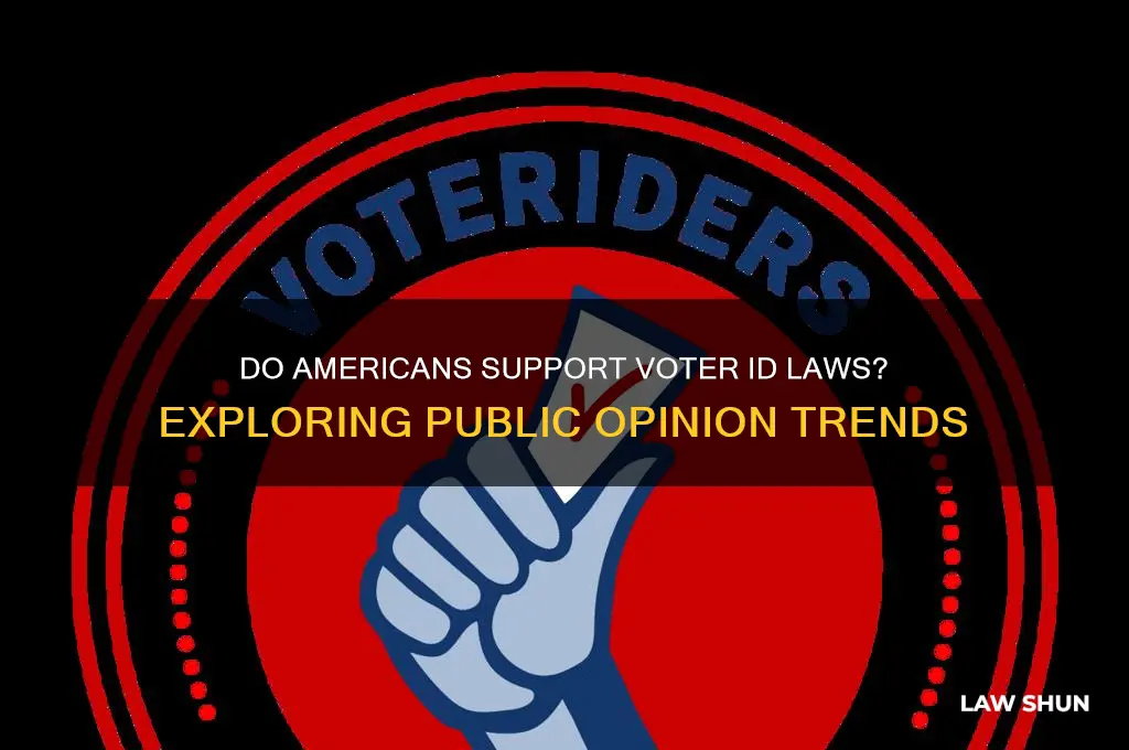 how many americans favor voter id laws