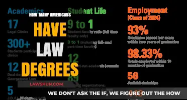 Legal Education in the U.S.: A Statistical Overview of Law Degree Holders