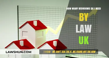 UK Housing Laws: Determining the Minimum Bedroom Requirements for Your Home