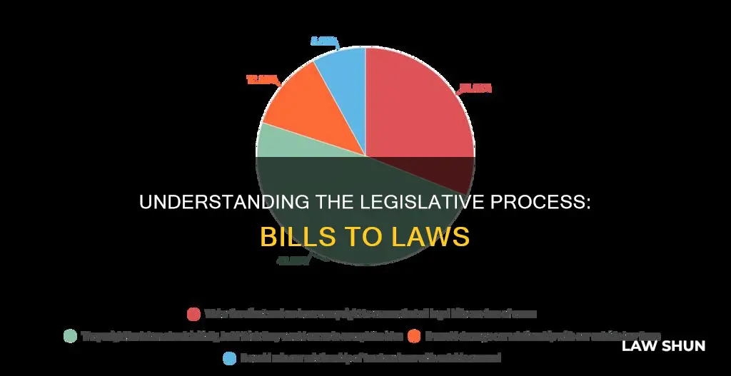 how many bills actually become laws