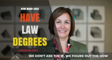 Legal Minds in the C-Suite: CEOs with Law Degrees