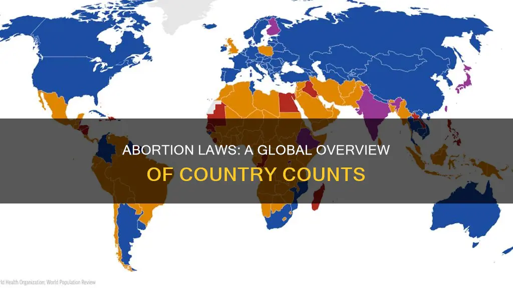 how many countries have abortion laws