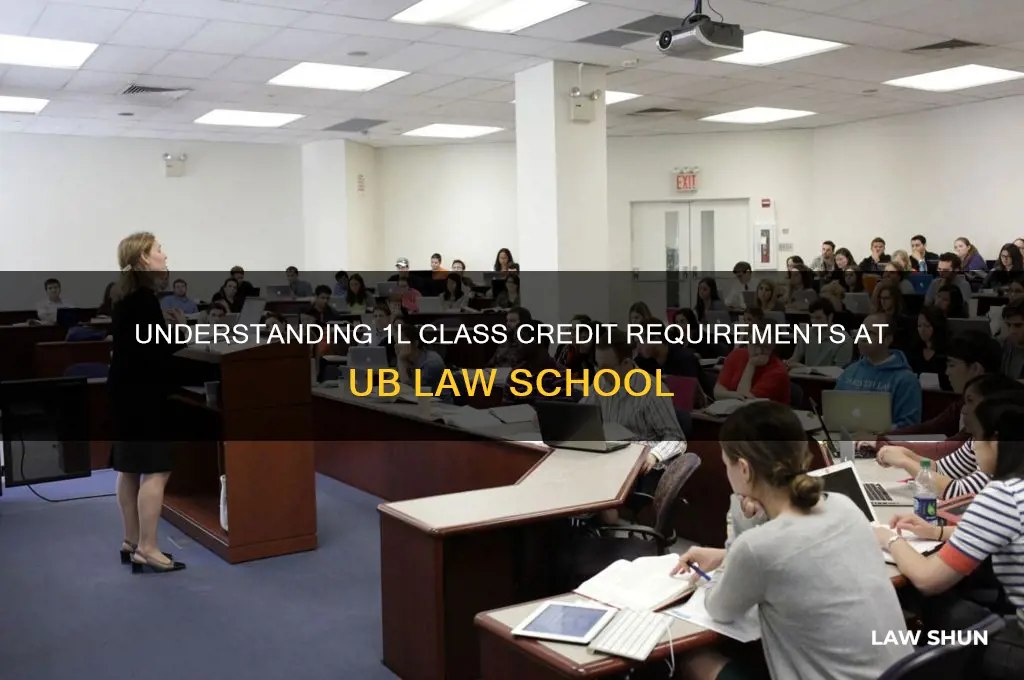 how many credits are my classes 1l at ub law