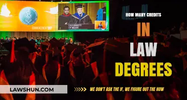 Unlocking the Future: A Guide to Law Degree Credit Requirements