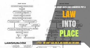 The Lawmaking Timeline: Congress and New Laws