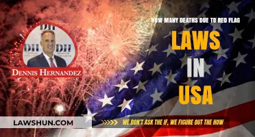 Red Flag Laws in the USA: Analyzing Fatal Outcomes and Impact