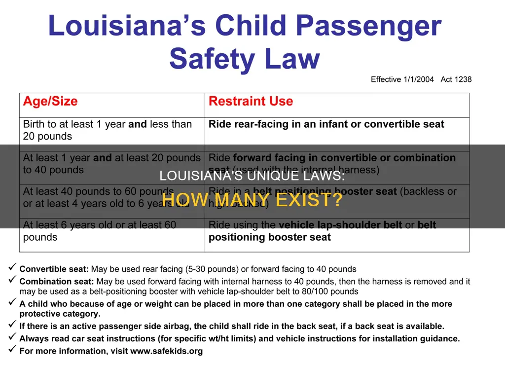 how many different laws does louisiana have