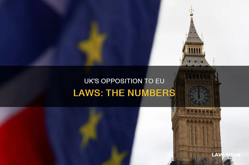 how many eu laws did the uk oppose