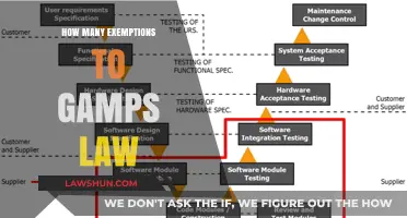 Understanding Exemptions to GAMP Law: A Comprehensive Guide