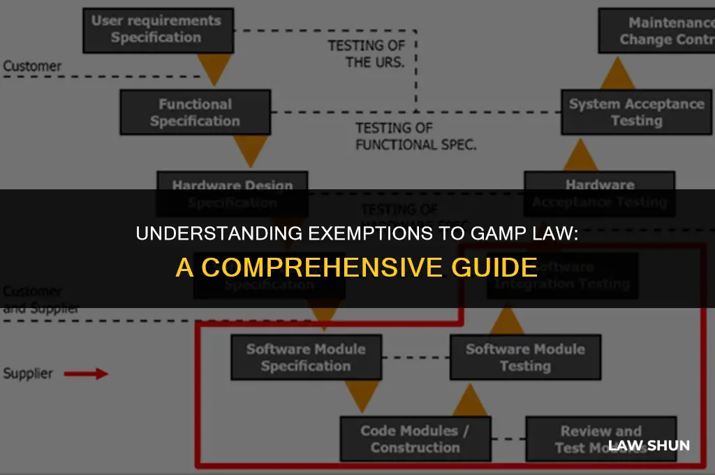 how many exemptions to gamps law
