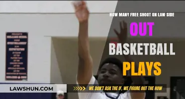 Maximizing Free Throws: Strategies for Law Side Out Basketball Plays