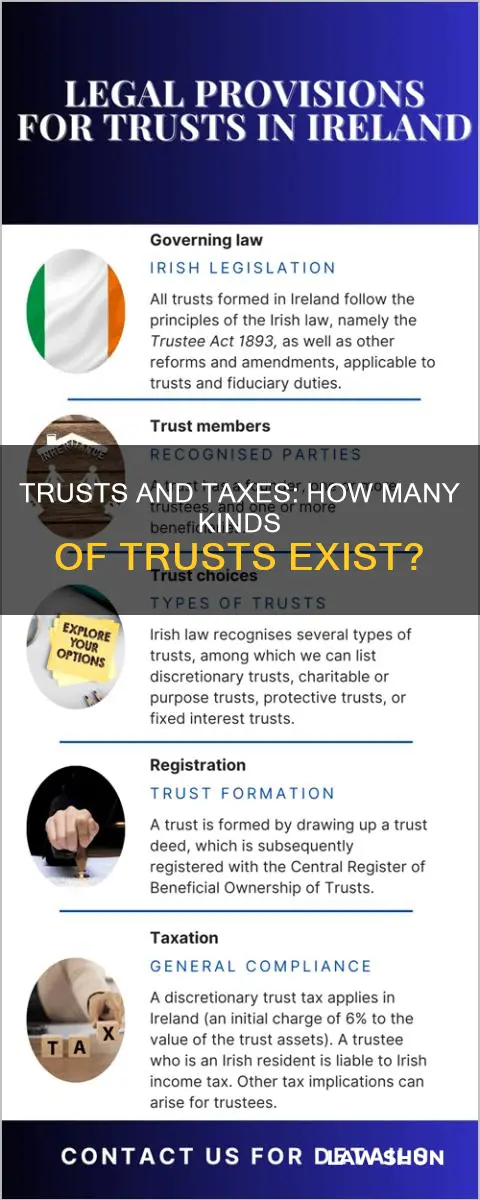how many kind trust in the tax law