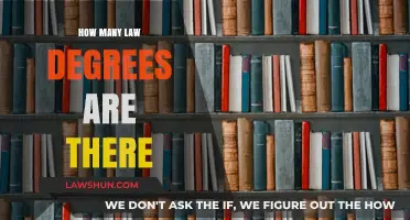 Exploring the Spectrum of Law Degrees: A Comprehensive Guide