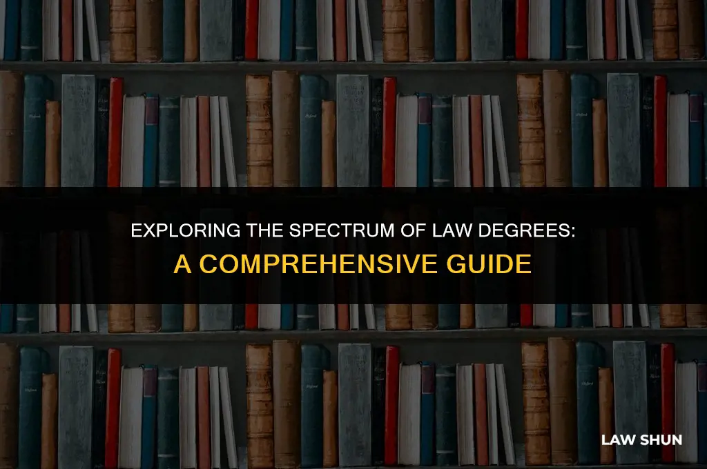 how many law degrees are there