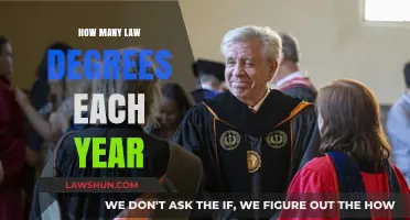 Annual Law Degree Graduates: Trends and Insights