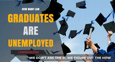 Unemployment Among Law Graduates: A Growing Concern