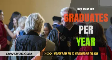 Annual Law Graduate Numbers: Trends and Insights