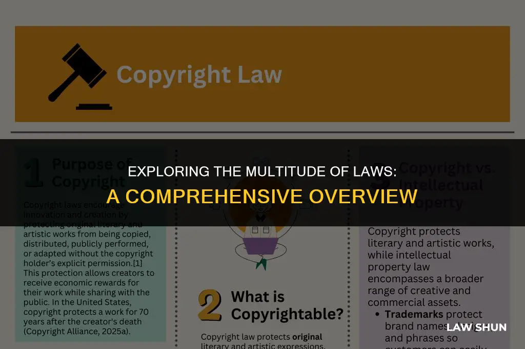how many law of are there