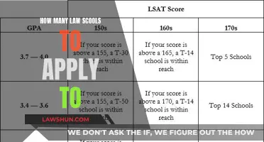 Applying to Law School: How Many is Too Many?