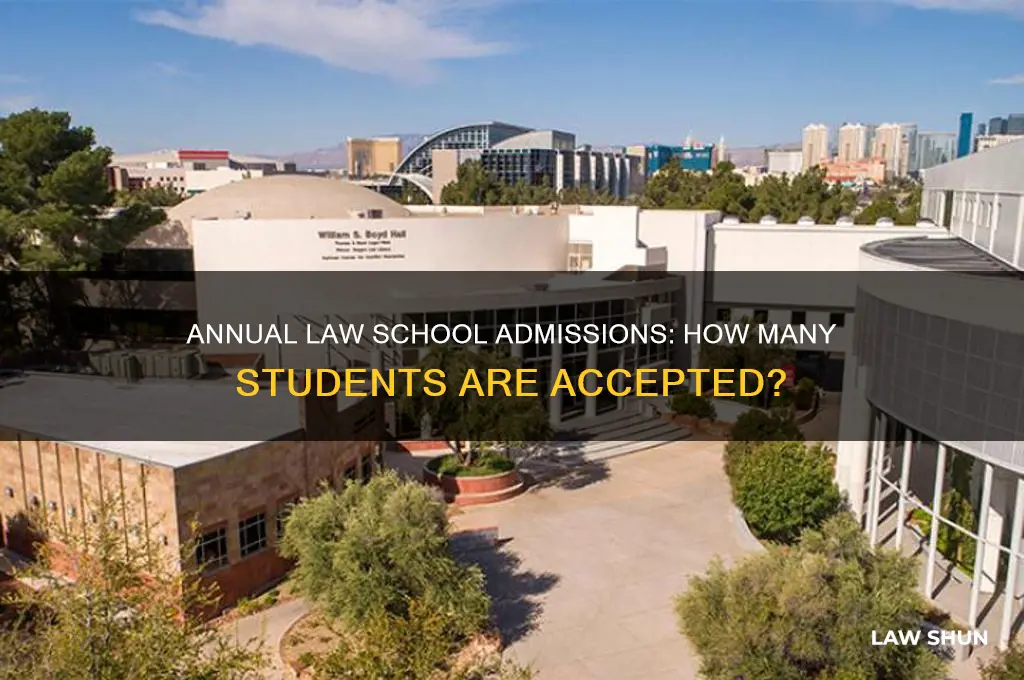 how many law students are admitted per yeat