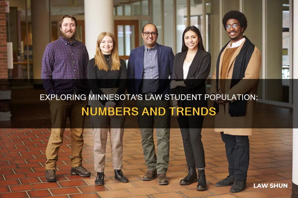 how many law students are in minnesota