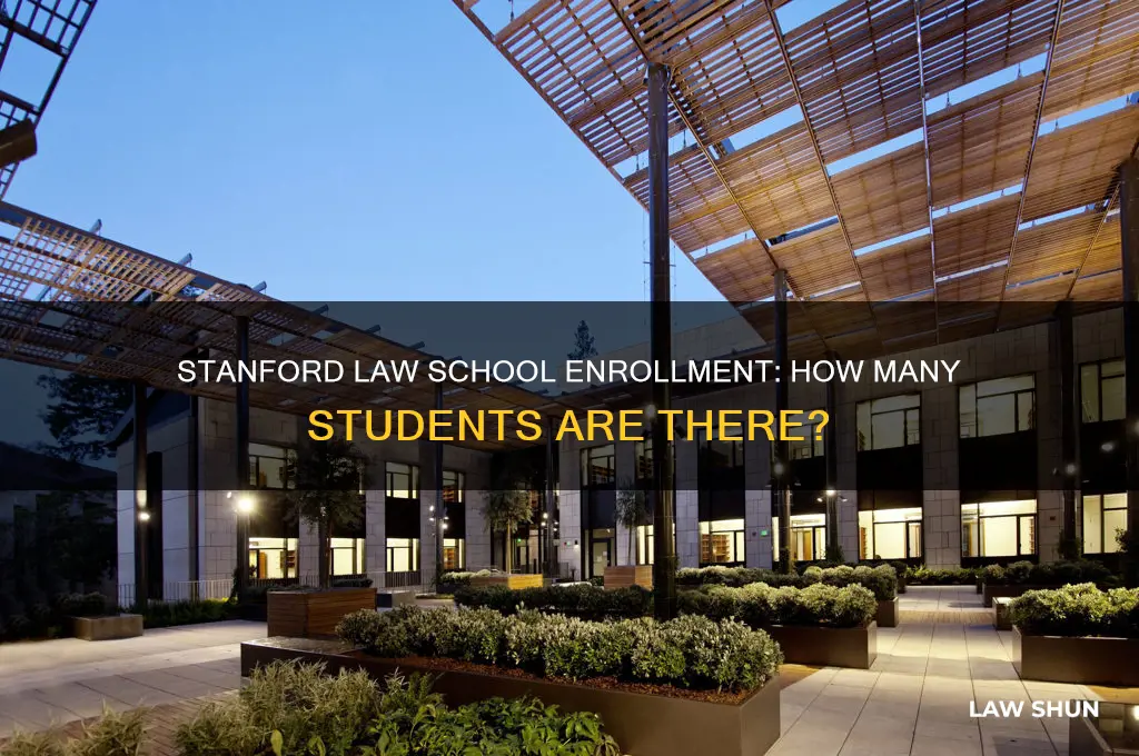 how many law students at stanford