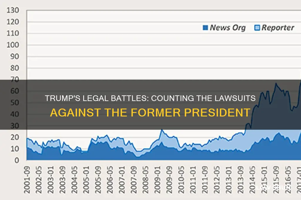 how many law suites aganist trump