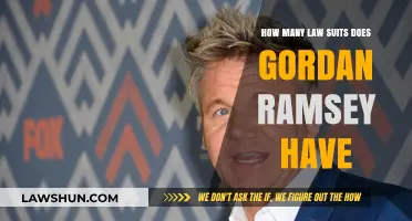 Gordon Ramsay's Legal Battles: A Comprehensive Look at His Lawsuits