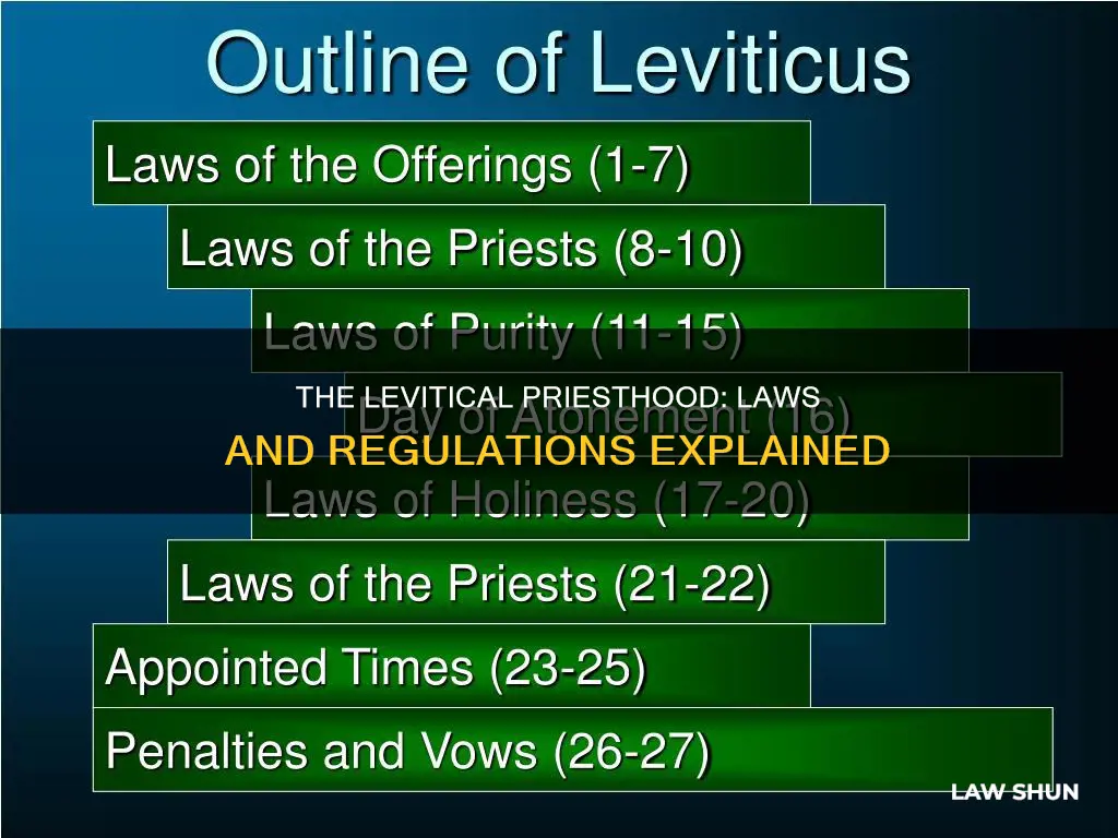 how many laws applied to the levitical priesthood