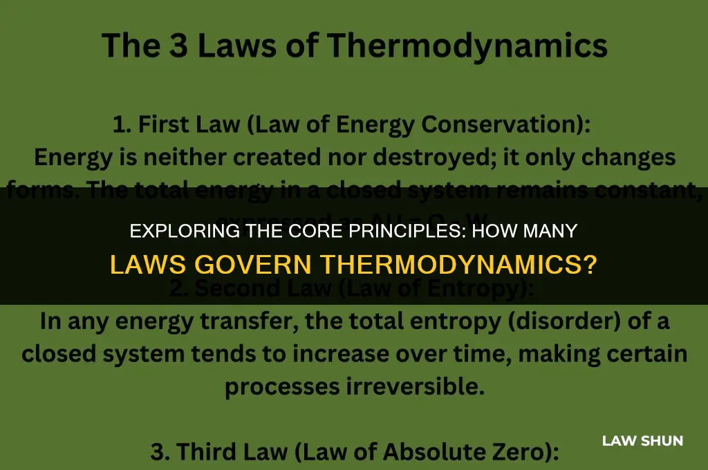 how many laws are in thermodynamics