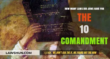 Understanding the Jewish Laws Derived from the Ten Commandments